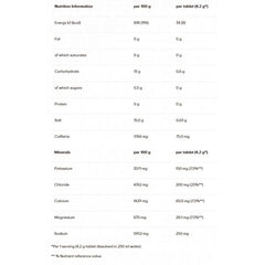 Powerbar - pastile efervescente hidratare și mineralizare 5 Electrolytes - lămâie 10x4.2gr