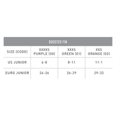 Labe Finis Booster Short Blade pentru copii 26-29 XXXS (Verde)